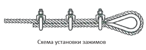 VL03 Дугообразные зажимы DIN-741
