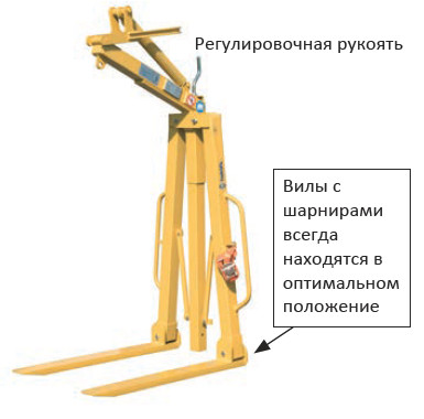 EKNOSTIN8000 Подъемник для монолитных бетонных труб